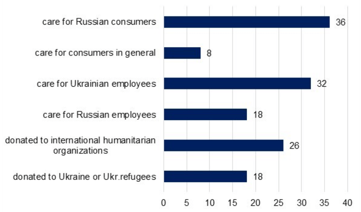 benefits of doing business in russia