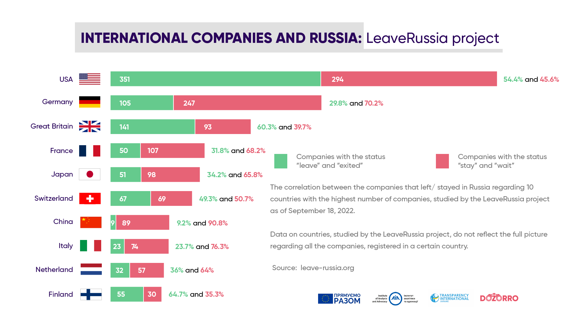 LeaveRussia: Authentic Brands Group Closed its Business in Russia