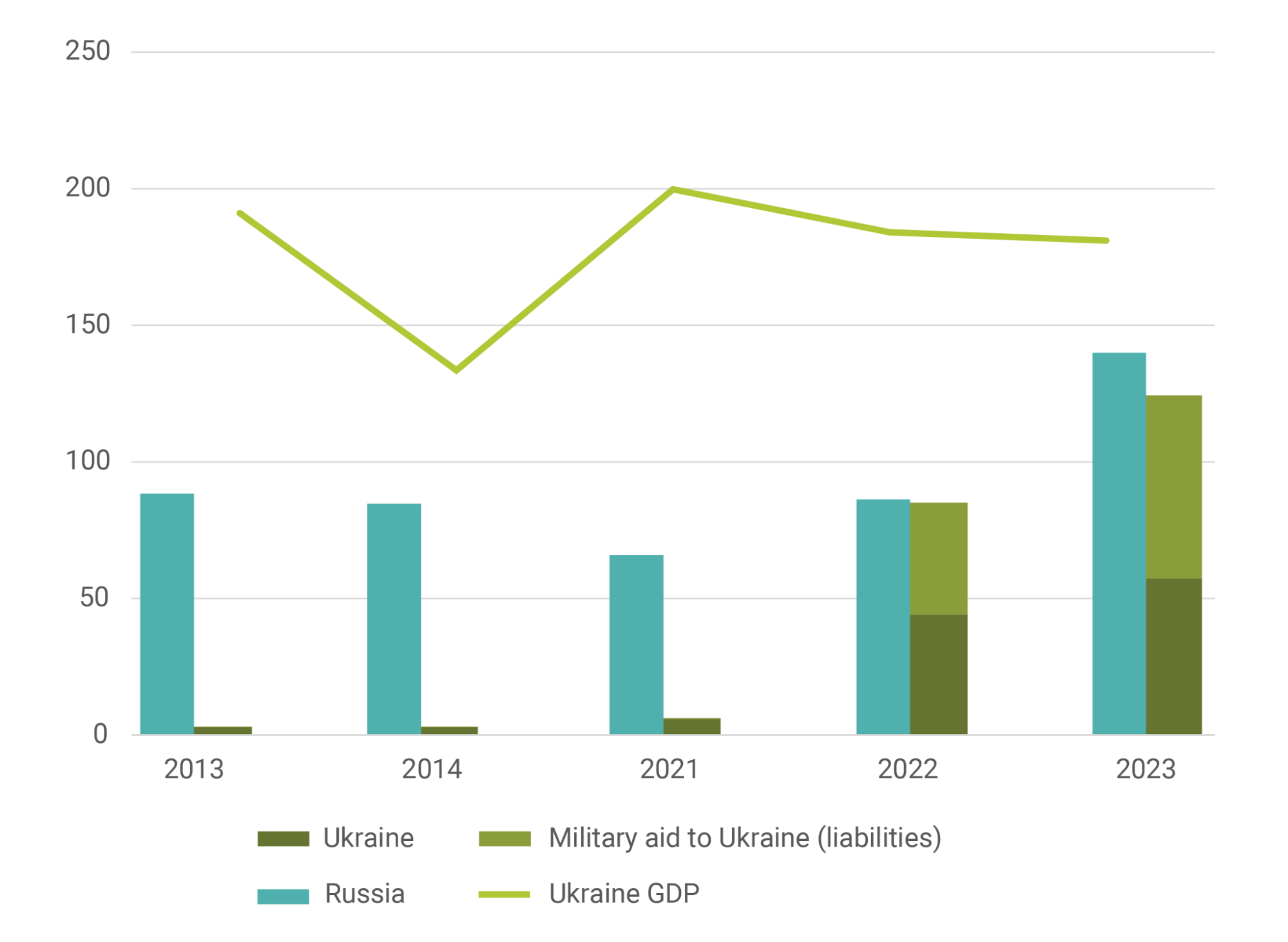 Ukraine's Financial System During Wartime